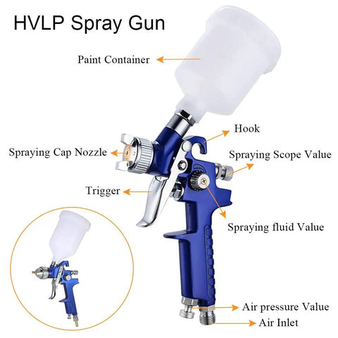 Hella Smooth Finish Guaranteed Dual Nozzle HVLP Gravity Feed Spray Gun Set with detailed parts labeling