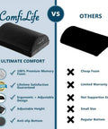 Comparison of Under Desk Foot Rest For Pain Relief And All Day Comfort with other footrests, highlighting memory foam and ergonomic design.