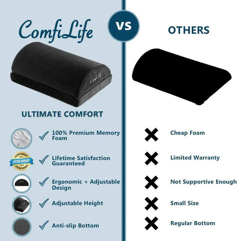 Comparison of Under Desk Foot Rest For Pain Relief And All Day Comfort with other footrests, highlighting memory foam and ergonomic design.