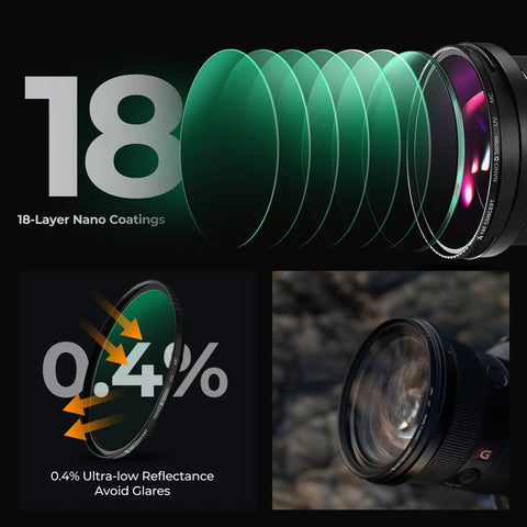 Diagram of 52mm UV Protection Filter With 18 Layer Multi Coatings Ultra Slim Design Shields Your Lens From Dust And Scratches