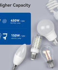 Slick Touch Dimmer Switch For Led And Halogen Lighting Single Pole And Three Way Setup Requires Neutral Wire Ul Certified Includes Wall Plate No Sweat Wiring Buttery Smooth Brightness Glide Matte White Finish with light bulbs showing capacity ratings.