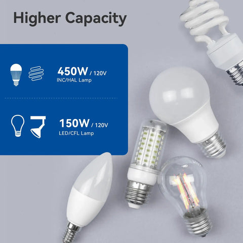 Slick Touch Dimmer Switch For Led And Halogen Lighting Single Pole And Three Way Setup Requires Neutral Wire Ul Certified Includes Wall Plate No Sweat Wiring Buttery Smooth Brightness Glide Matte White Finish with light bulbs showing capacity ratings.