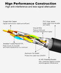 Illustration of Ultra Fast CAT8 Ethernet Cable 6Ft 5 Pack SFTP Shielded 2000MHz Bandwidth And 40Gbps Speed 26AWG Gold Plated RJ45 cutaway view.