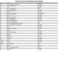 Compatibility list for Racer Axle Wrench 17mm 30mm 6 Point Front And Rear Tool Hardened Chrome Steel with vehicle models and years.