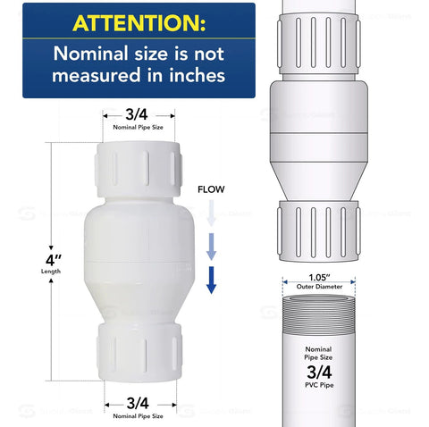 Front view of white PVC inline check valve for backflow prevention, 3/4 in nominal pipe size, 4 in length