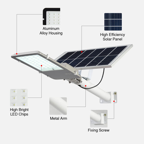 Diagram of 60000 Lumen Solar Street Light Outdoor Waterproof IP65 Dusk To Dawn With Motion Sensor And Remote Control components