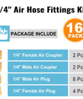 Image of packaging list for One Quarter Inch Air Compressor Quick Connect Fittings Kit 16 Piece Solid Brass Couplers And Plugs NPT.