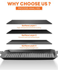 Diagram of Two Pack Grill Topper For Outdoor Grill Nonstick Enamel Coated Carbon Steel Durable Grill Pan Set layers and construction.