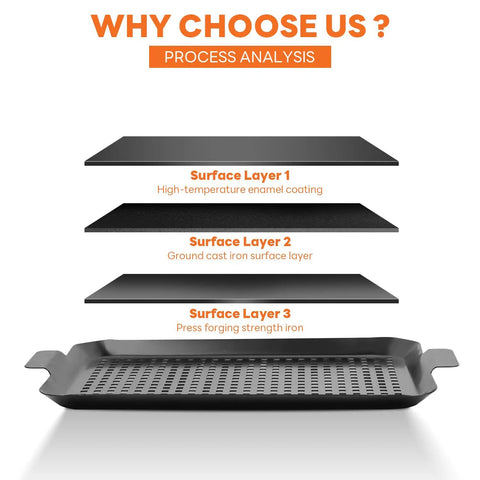 Diagram of Two Pack Grill Topper For Outdoor Grill Nonstick Enamel Coated Carbon Steel Durable Grill Pan Set layers and construction.
