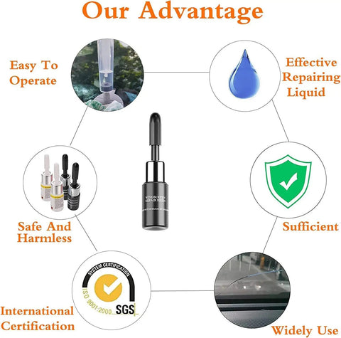 Diagram of windshield chip and crack repair kit advantages, featuring glass fluid bottle, repair process, and certification icons.