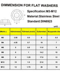Hella Tough 304 Stainless Steel Hex Flange Nuts Assortment Kit With M3 M4 M5 M6 M8 M10 M12 Metric Fasteners dimensions table