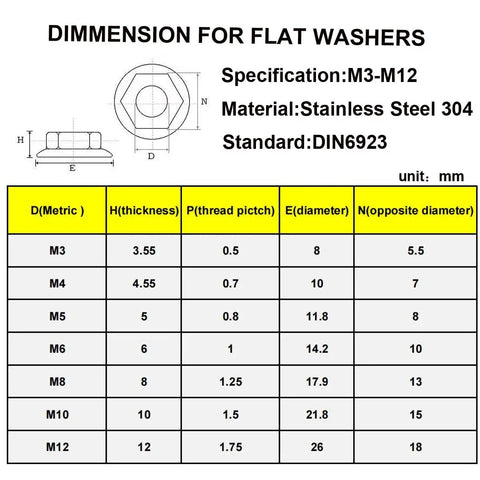 Hella Tough 304 Stainless Steel Hex Flange Nuts Assortment Kit With M3 M4 M5 M6 M8 M10 M12 Metric Fasteners dimensions table