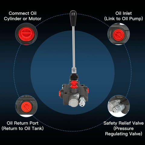 Front view of hydraulic flow control valve, 1-spool, black body with long steel lever and red port caps.