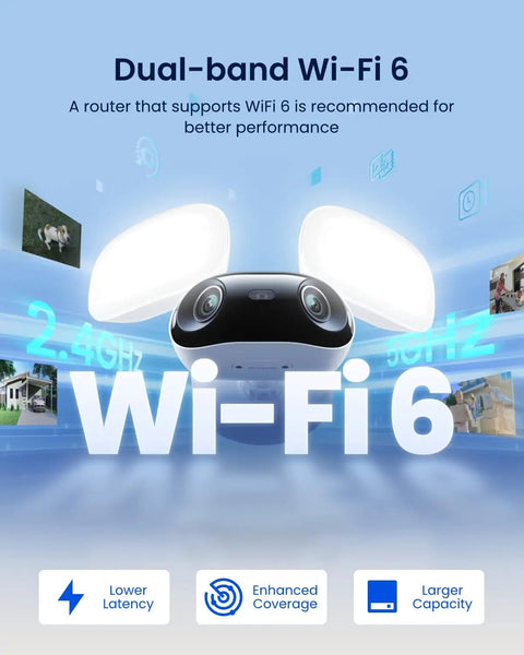 Beefy 4K Floodlight Camera With 180 Degree Panoramic View dual-band Wi-Fi 6 feature illustration with glowing floodlights and icons