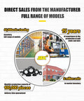 Direct sales infographic showing inventory, production capacity, and company details for SDC's collet clamping nuts.