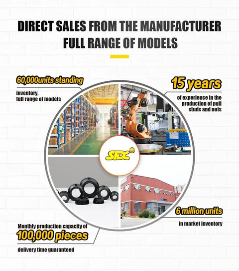 Direct sales infographic showing inventory, production capacity, and company details for SDC's collet clamping nuts.