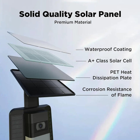 Diagram of Solar Charger For Ring Video Doorbell 3 3 Plus 4 And Battery Doorbell Plus Waterproof Solar Panel with layers labeled.