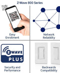 Z-Wave 800 Series image showing easy enrollment, network reliability, and Slick Z Wave Smart Dimmer Switch In Classic White Design.