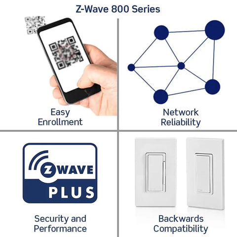 Z-Wave 800 Series image showing easy enrollment, network reliability, and Slick Z Wave Smart Dimmer Switch In Classic White Design.