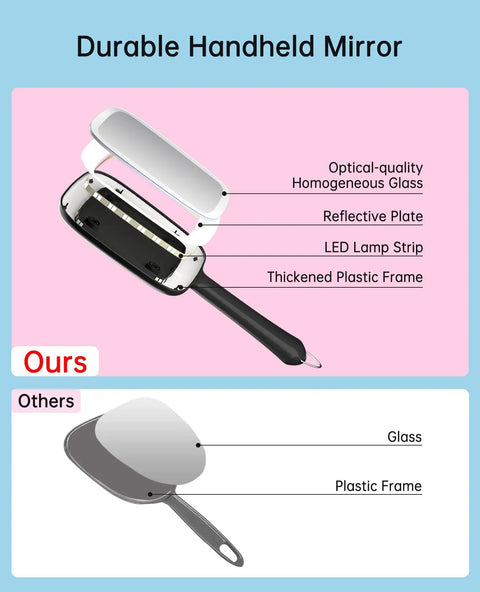 Lighted Handheld Mirror With Three Color Temperature And Dimmable Lights For On The Go Makeup Hair Styling And Shaving Battery Operated