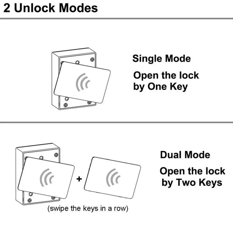 Diagram showing RFID Cabinet Lock System With USB Cable For Wooden Drawers And Cupboards, Single and Dual Unlock Modes.