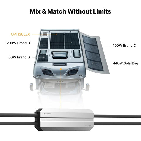 Diagram showing solar panels on RV roof connected to Ultra Light 50A MPPT Solar Charge Controller For 12V, 24V, And 48V Lithium Systems.