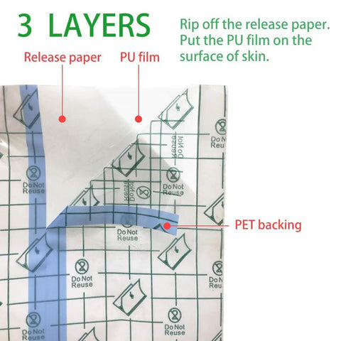 Diagram showing layers of Aftercare Bandage Roll For Tattoos 8 Inch By 2 Yard Waterproof Transparent Film.