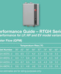 Whopping Natural Gas Tankless Water Heater Delivering Endless Hot Water At 9.5 Gallons Per Minute With 199 Thousand Btus performance guide table.