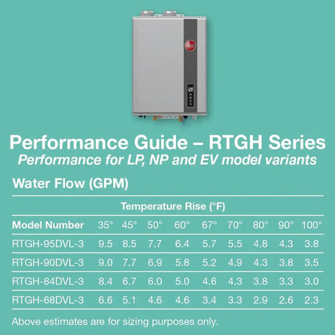 Whopping Natural Gas Tankless Water Heater Delivering Endless Hot Water At 9.5 Gallons Per Minute With 199 Thousand Btus performance guide table.
