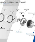 Exploded view of SENCTRL 0-15 psi fuel pressure gauge parts: 1-1/2 in black dial, 1/8 in NPT back mount, stainless steel case