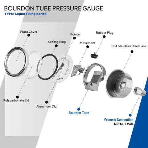 Exploded view of SENCTRL 0-15 psi fuel pressure gauge parts: 1-1/2 in black dial, 1/8 in NPT back mount, stainless steel case