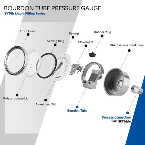Exploded view of Inline Low Pressure Gauge 0-15 Psi for fuel, water, and air with 1/8 inch NPT back mount, stainless steel components.