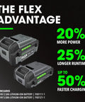 Image of two lithium-ion batteries featuring 'Flex Advantage' highlighting 20% more power, 25% longer runtime, and up to 50% faster charging.
