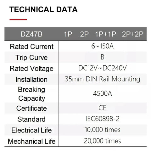 Technical data chart for DC Battery and EV Circuit Breaker Workhorse 12V-48V, 2 Pole Mini MCB, DIN rail mount.