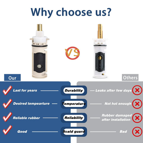 Comparison banner with two Moen 1222 cartridges (Our vs Others) on a blue vs gray split background.