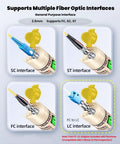 Visual Fault Locator infographic showing SC, ST, FC, and LC fiber optic interfaces with yellow caps.