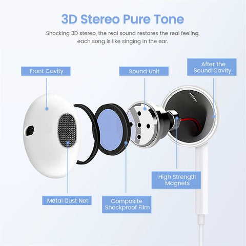 Exploded view of USB C earbud sound unit components, highlighting 3D stereo design and durability for Two Pack USB C Earbuds With Mic And Remote For iPhone 15 16 17, Wired Noise Cancelling Headphones, Compatible With iPad Pro MacBook And Other USB C Devices, Durable Flat Cable, Crisp Sound And Clear Calls.