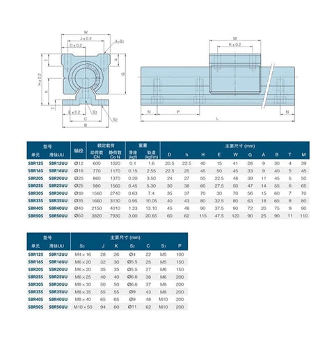 Ultra Precise Sbr12 Linear Guide Rail Kit With 900mm Length Offers Smooth Glide For High Accuracy Motion Systems And Fully Slide Support Blocks, SBR12 technical drawing