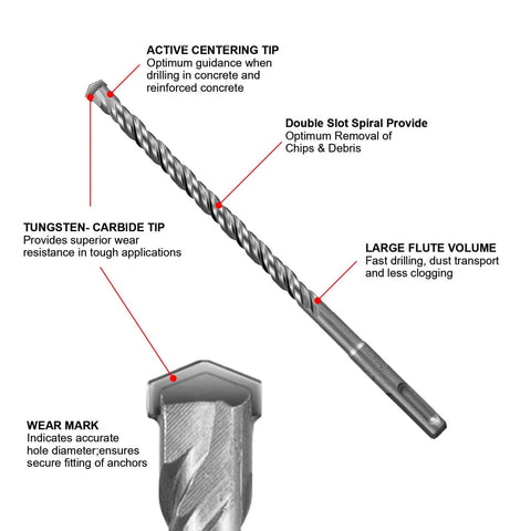 Diagram of a concrete masonry bit with tungsten carbide tip and carbon steel body, from One Quarter Inch By Four Inch Rotary Hammer Drill Bits Set