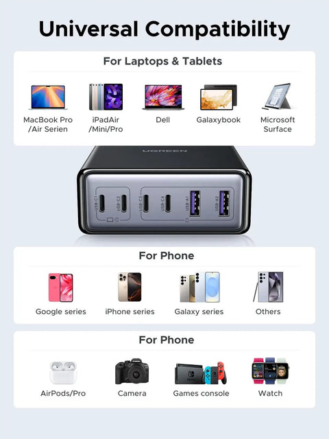 Six Port GaN Desktop Charger with 100W USB C Power Hub for MacBook Pro Air iPad iPhone Galaxy Pixel Dell XPS and more
