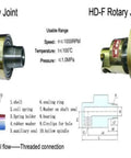 Brass 360 Degree Swivel Rotary Joint 1/2 Inch Right Thread Water Oil Air Union Coupling For Hydraulic Equipment And Piping, Heavy Duty DN15 HD15 Ideal For Water Air Oil Lines In Construction And Industrial Machinery, threaded connection diagram