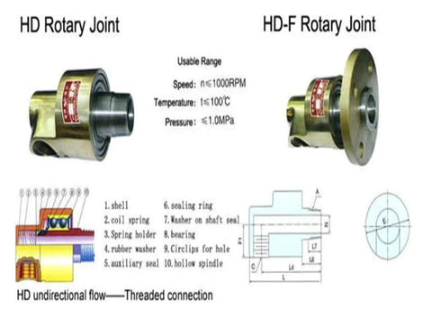Brass 360 Degree Swivel Rotary Joint 1/2 Inch Right Thread Water Oil Air Union Coupling For Hydraulic Equipment And Piping, Heavy Duty DN15 HD15 Ideal For Water Air Oil Lines In Construction And Industrial Machinery, threaded connection diagram