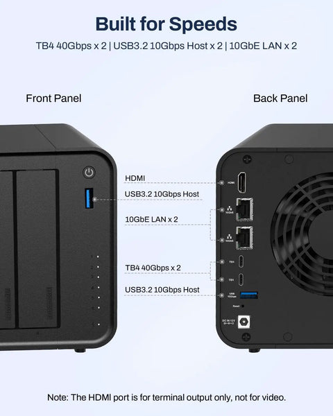 Kickass Five Bay Network Attached Storage Rig Built With Snappy Intel Core I3 Processor And Bountiful Eight Gigs Ddr5 Ram For Seamless Video Swapping And Lightning Fast Nvme Drives front and back panels showing ports and connectivity options.