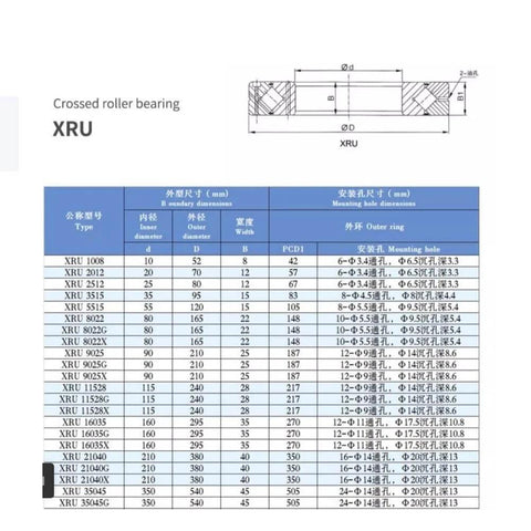 Crossed Roller Bearing Set diagram and dimensions table for P4 Precision RAU1005UUCC0 to RAU8005UUCC0, steel, heavy duty industrial use