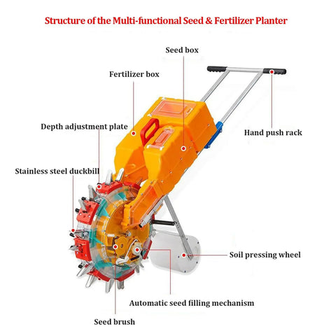 Diagram of Eight Outlet Hand Push Seed Drill And Fertilizer Spreader For Precise Planting Depth And Spacing In Your Garden