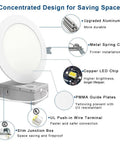 Infographic of 12 Pack 6 Inch Ultra Thin Recessed LED Light Fixtures With J Box Canless 1100 Lumen 5000K Daylight Dimmable Flicker Free IC Rated ETL Damp Rated Slim Wafer Ceiling Lights Built For Easy Install showing components and features.