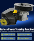 Jeep Cherokee Wrangler TJ 4.0L Power Steering Pump With Pulley Heavy-Duty Hydraulic Pump Replacement For 1996-2003 Jeep Models Includes Pre-Installed Pulley Replaces 52087871 86-00274 on blue background with function features text.