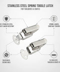 Beefy Heavy Duty Stainless Steel Spring Toggle Latch For Toolboxes And Crates with features labeled, 201 stainless steel, 3.5 inch size