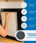 Person installing Replacement Filter Set For MA-45 Air Purifier Three In One With Pre Filter True HEPA H13 And Activated Carbon