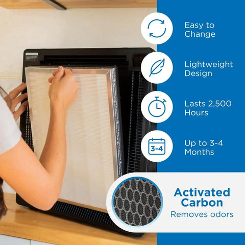 Person installing Replacement Filter Set For MA-45 Air Purifier Three In One With Pre Filter True HEPA H13 And Activated Carbon